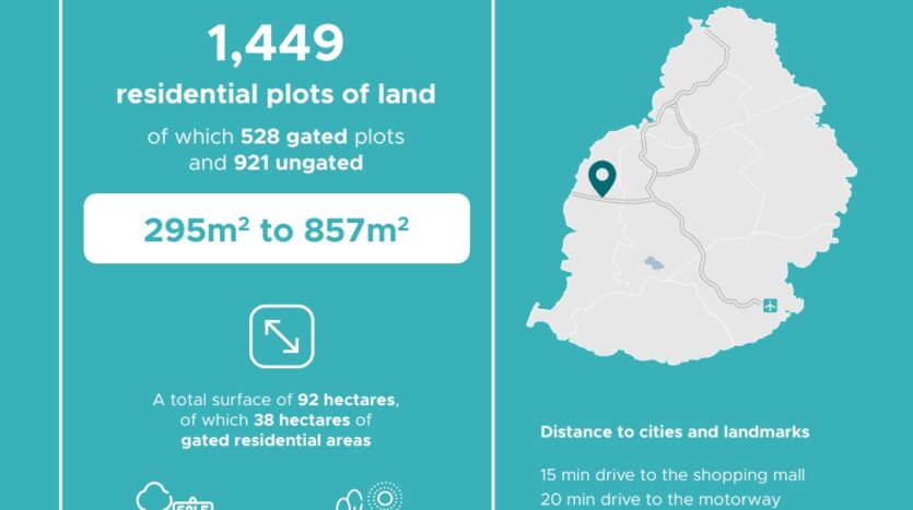 Lotissements Pierrefonds
